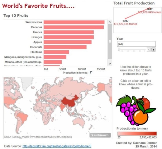 World's_Favorite_Fruits